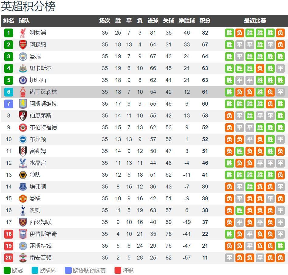 [NBA]常规赛12月27日：快船VS开拓者 哈登集锦