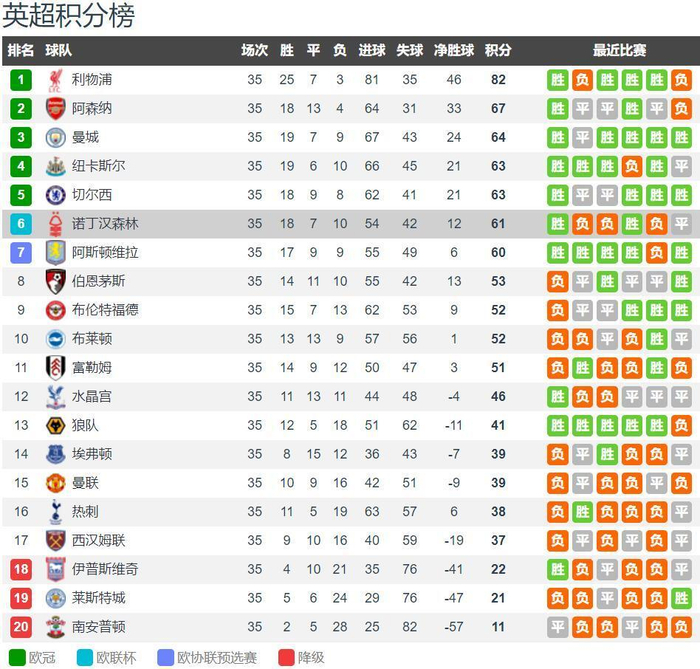阿森纳的定位球与乌龙球将创造英超纪录：阿尔特塔的死球生意学会计